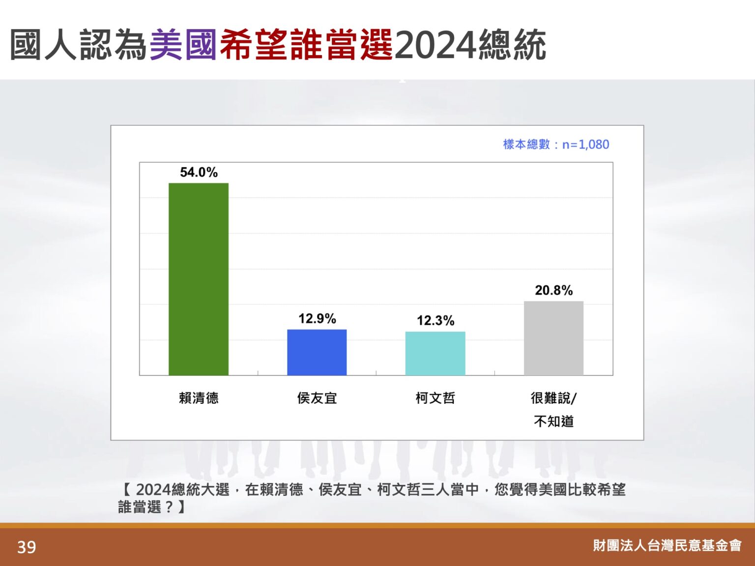 圖 臺灣民意基金會民調  其餘議題細項詳細