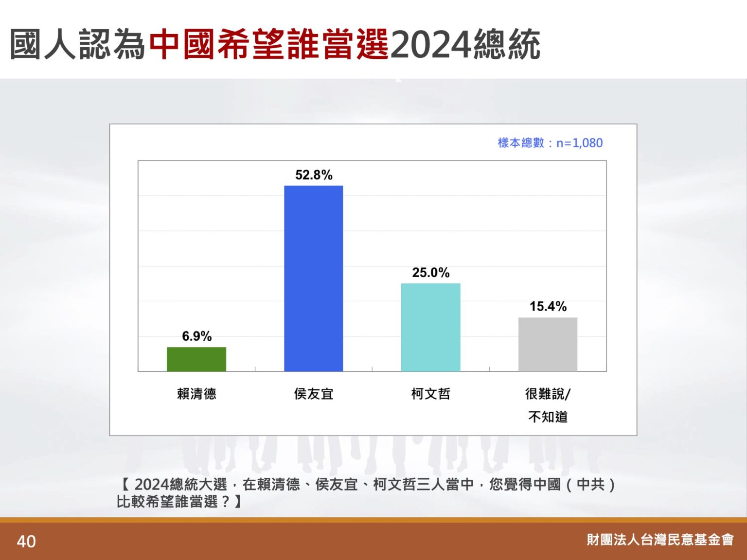 圖 臺灣民意基金會民調  其餘議題細項詳細